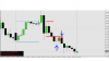 GU sell stopped out at break even.png