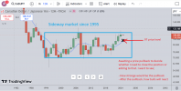 CADJPY-Choppy Market since 1995.PNG