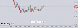 CADJPY-Choppy Market-Update on June 2025.PNG